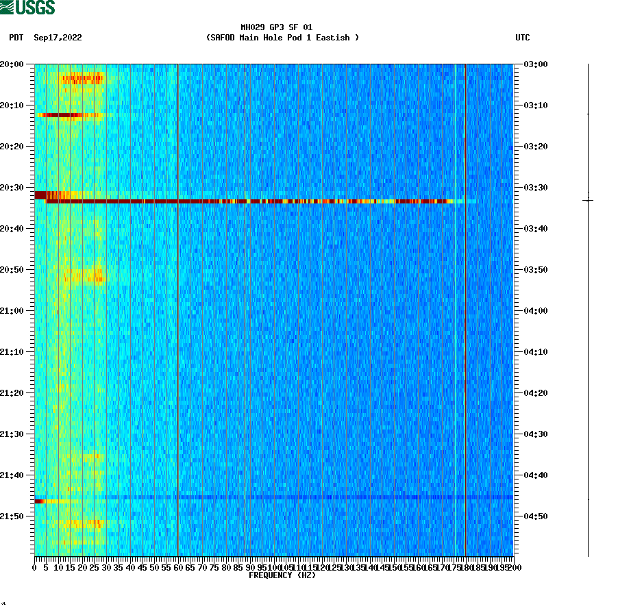 spectrogram plot