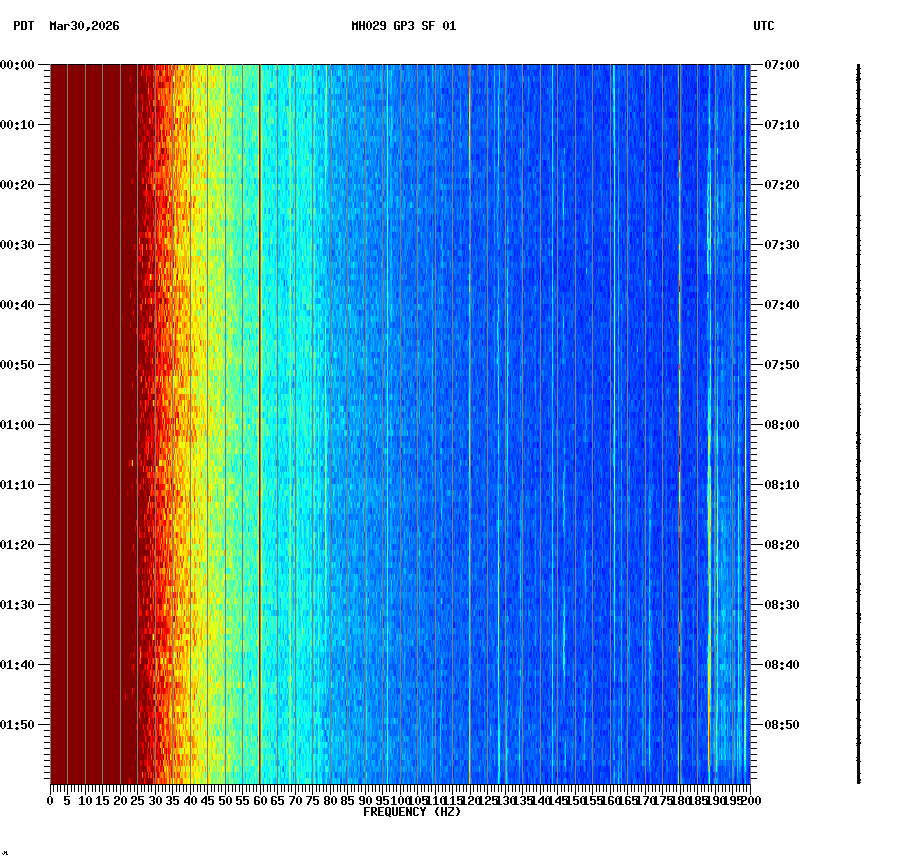 spectrogram plot