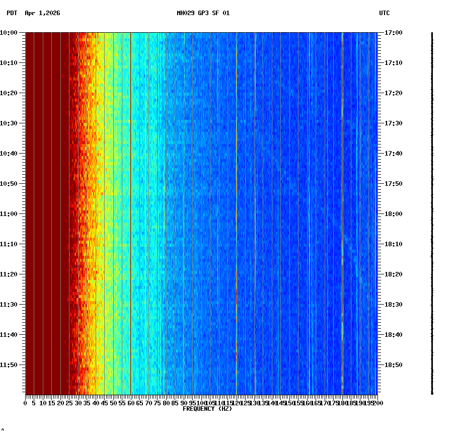 spectrogram plot