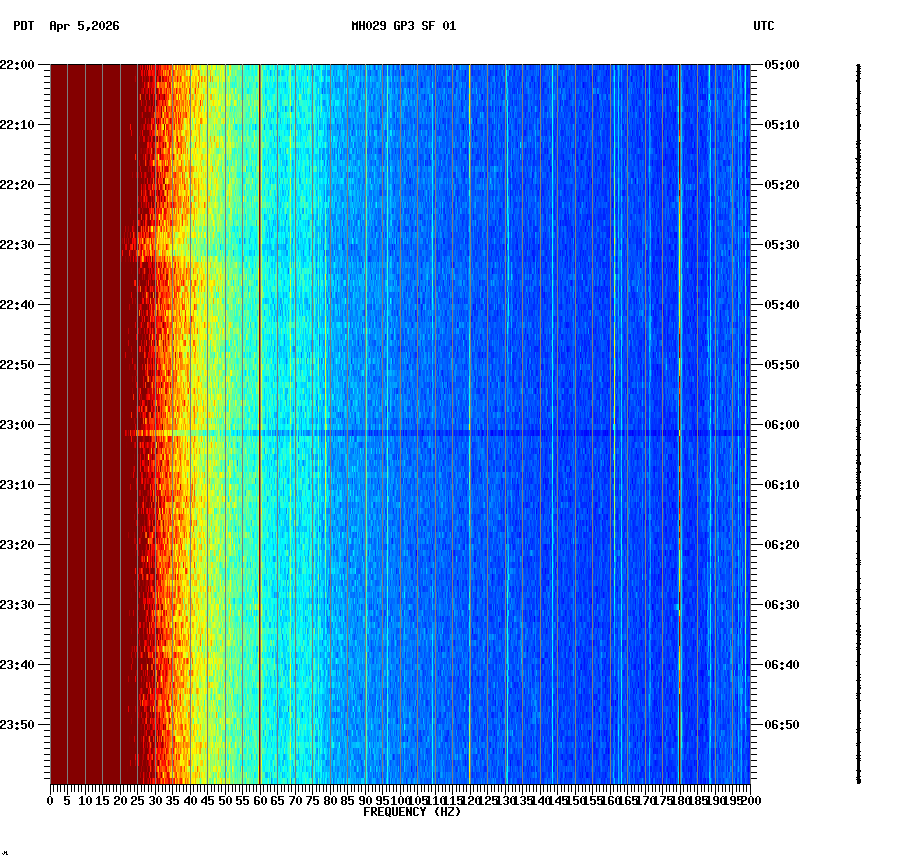 spectrogram plot