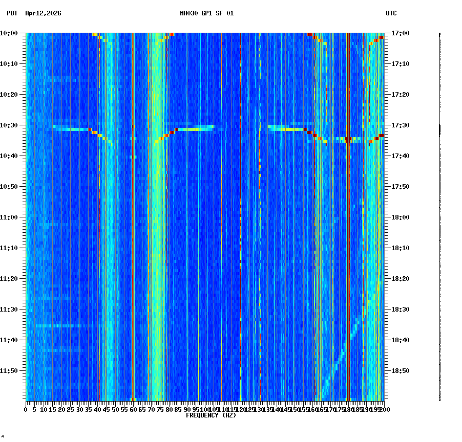 spectrogram plot