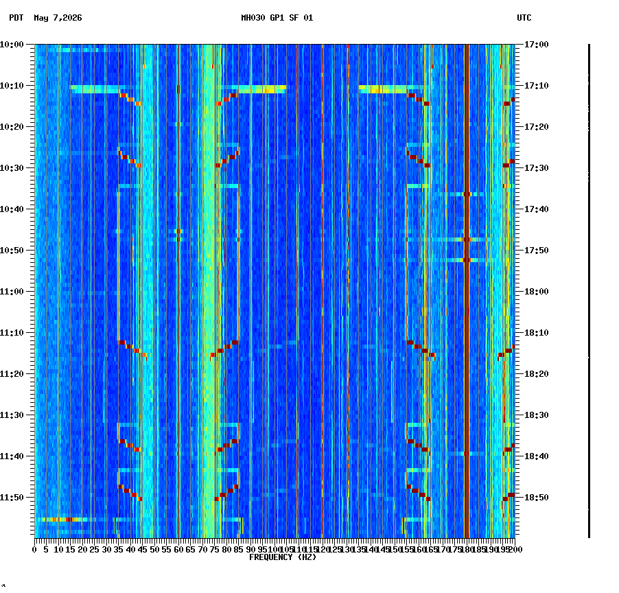 spectrogram plot