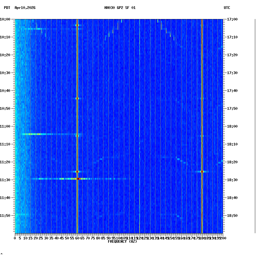 spectrogram plot