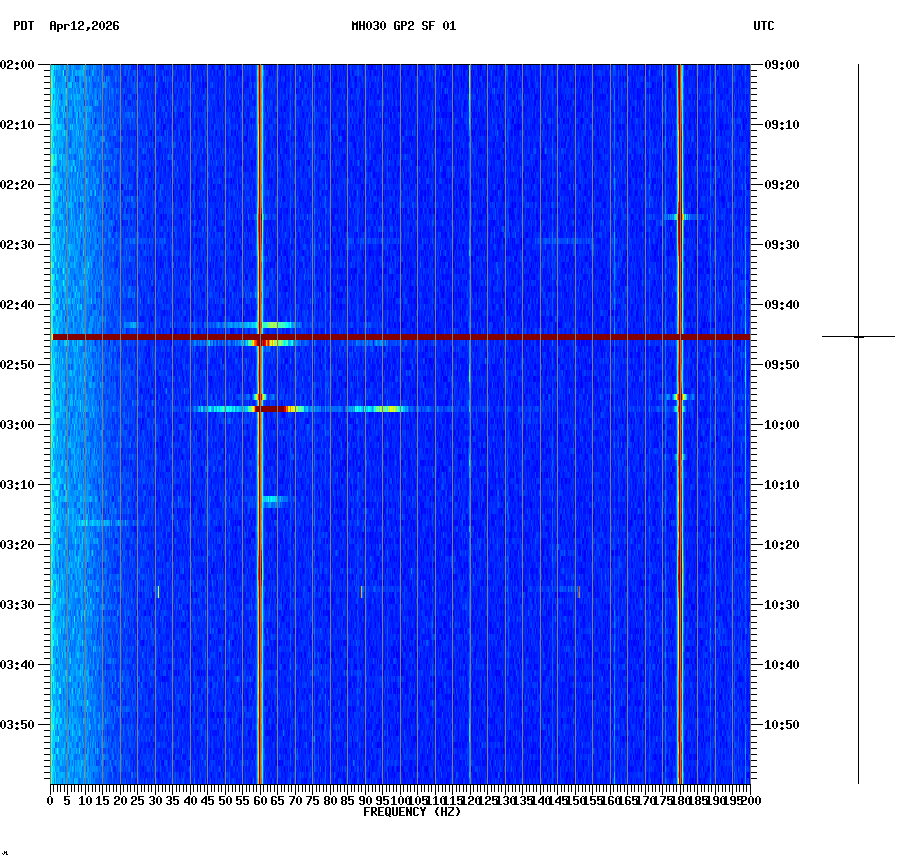 spectrogram plot