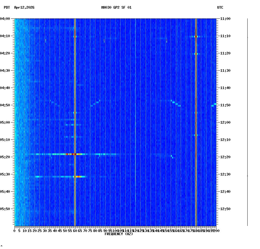 spectrogram plot