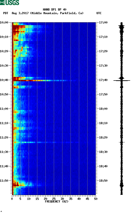 spectrogram plot