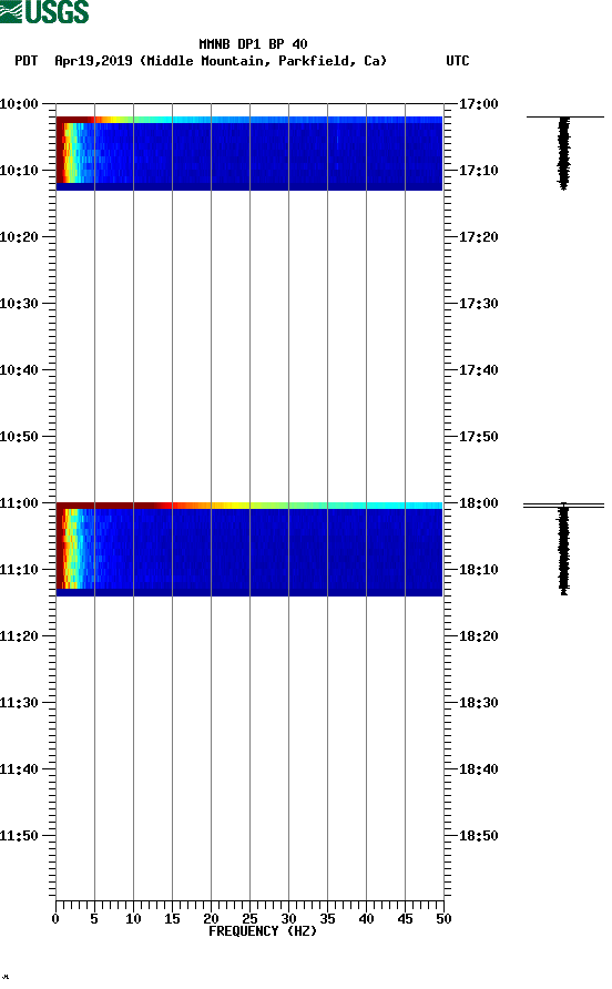 spectrogram plot