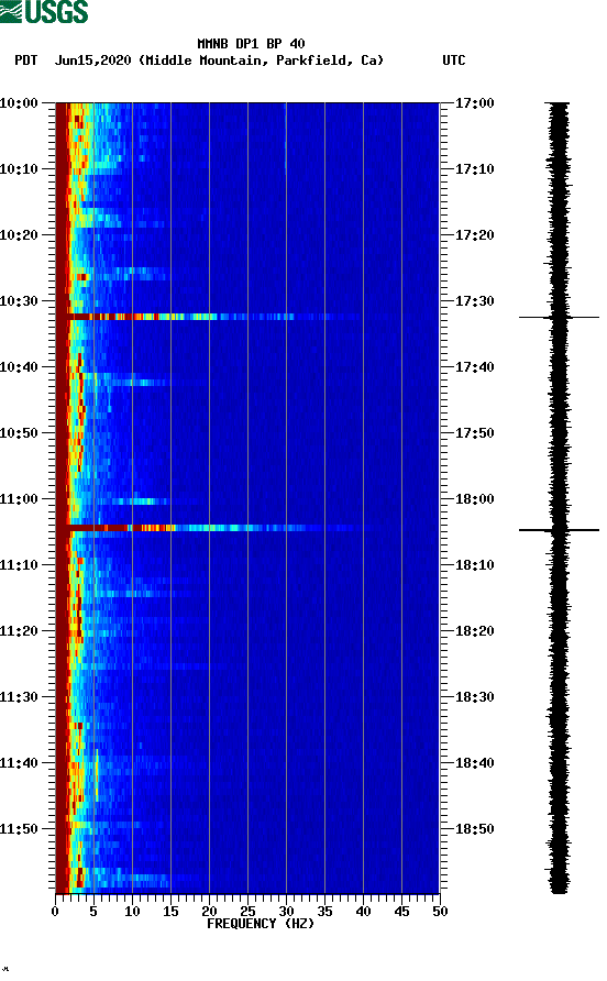 spectrogram plot