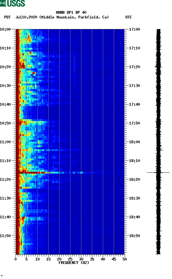 spectrogram plot