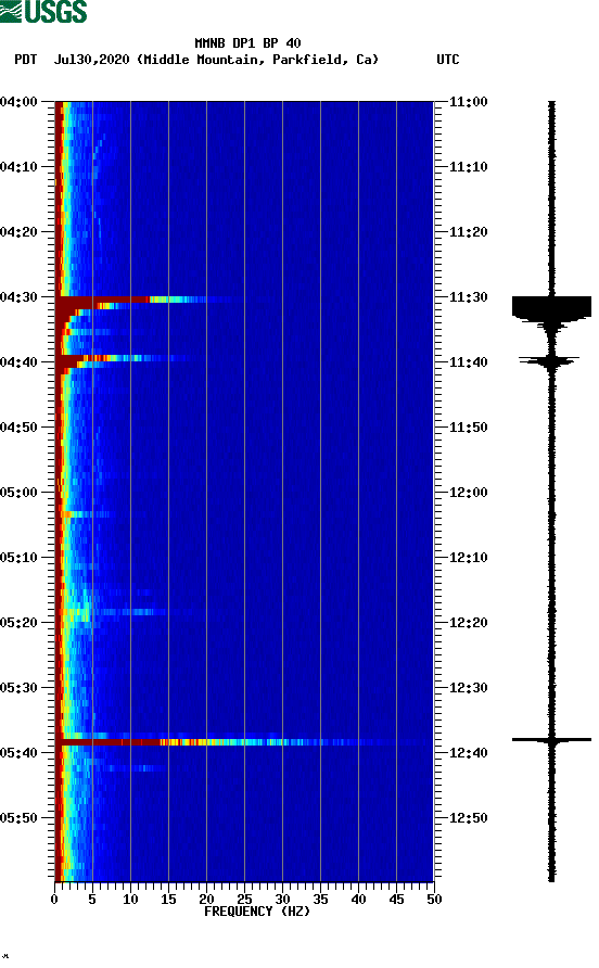 spectrogram plot