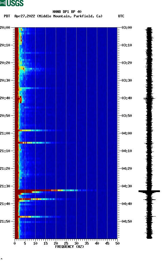 spectrogram plot