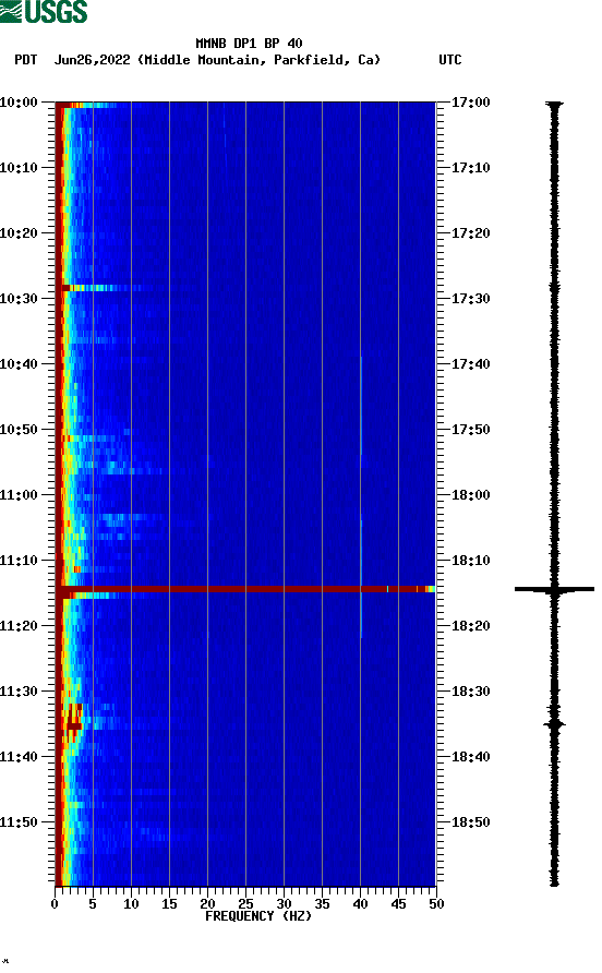 spectrogram plot