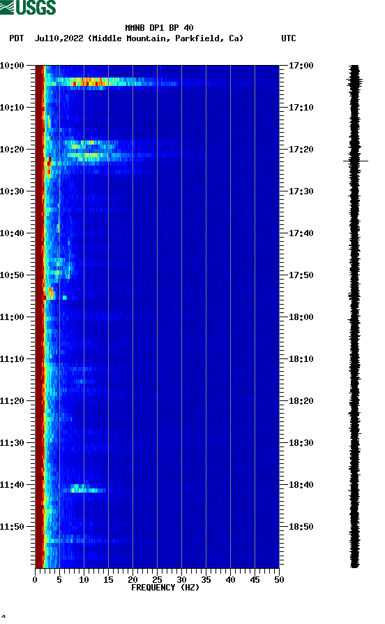 spectrogram plot