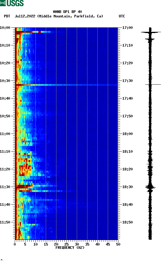 spectrogram plot