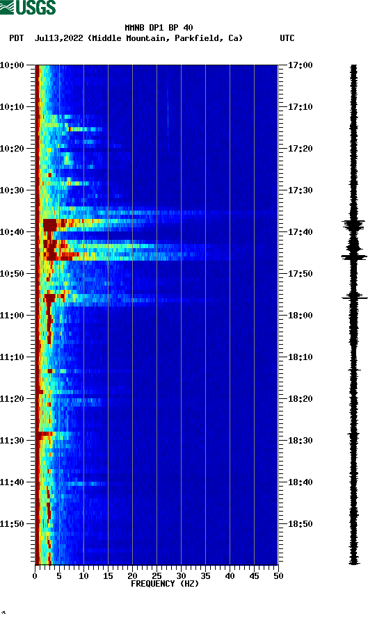 spectrogram plot