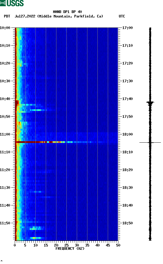 spectrogram plot