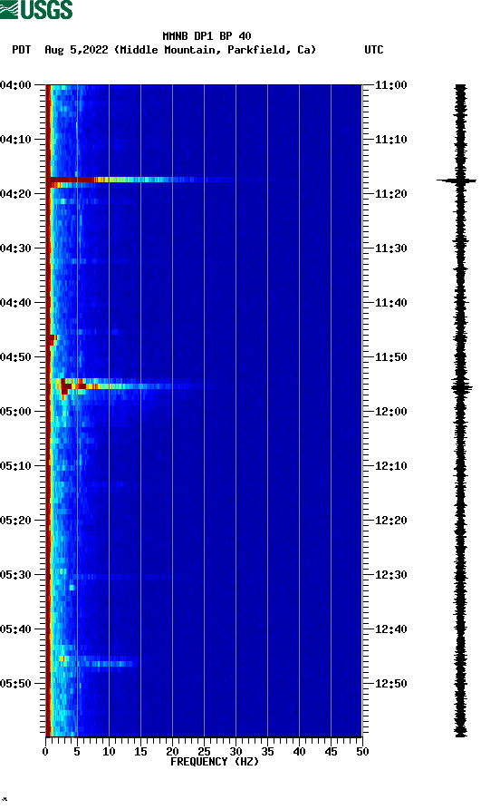 spectrogram plot