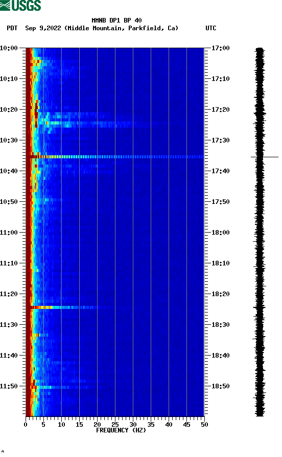 spectrogram plot