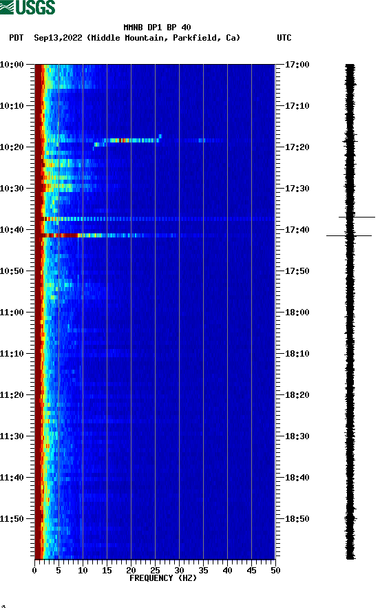 spectrogram plot