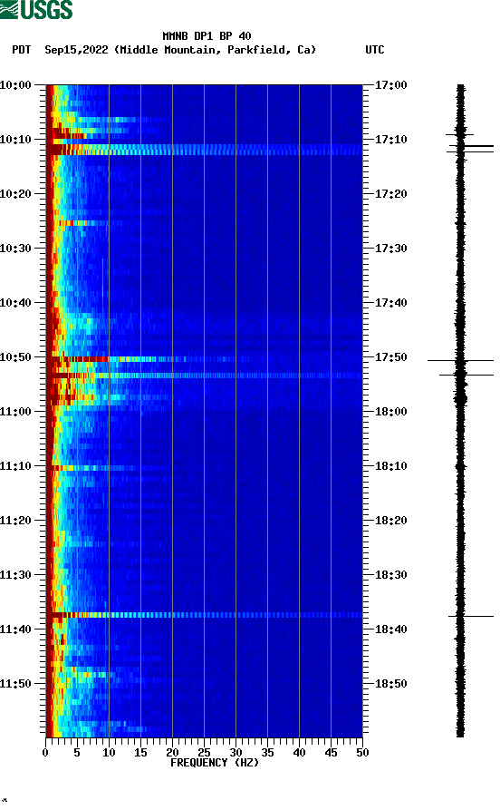 spectrogram plot