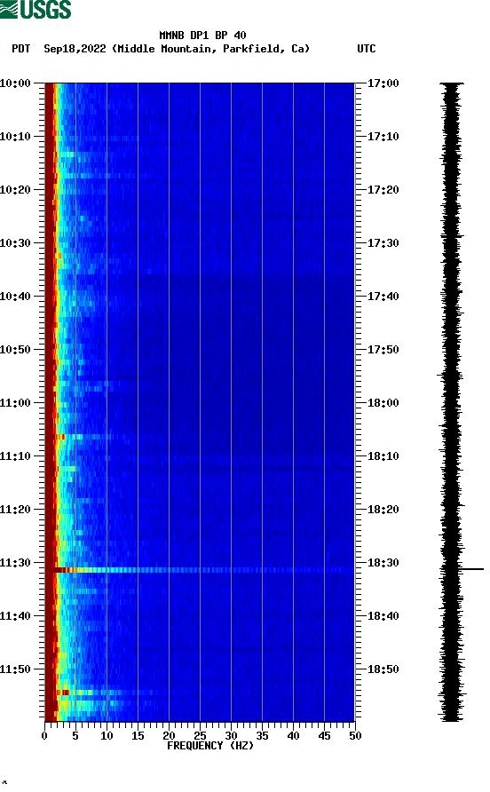 spectrogram plot