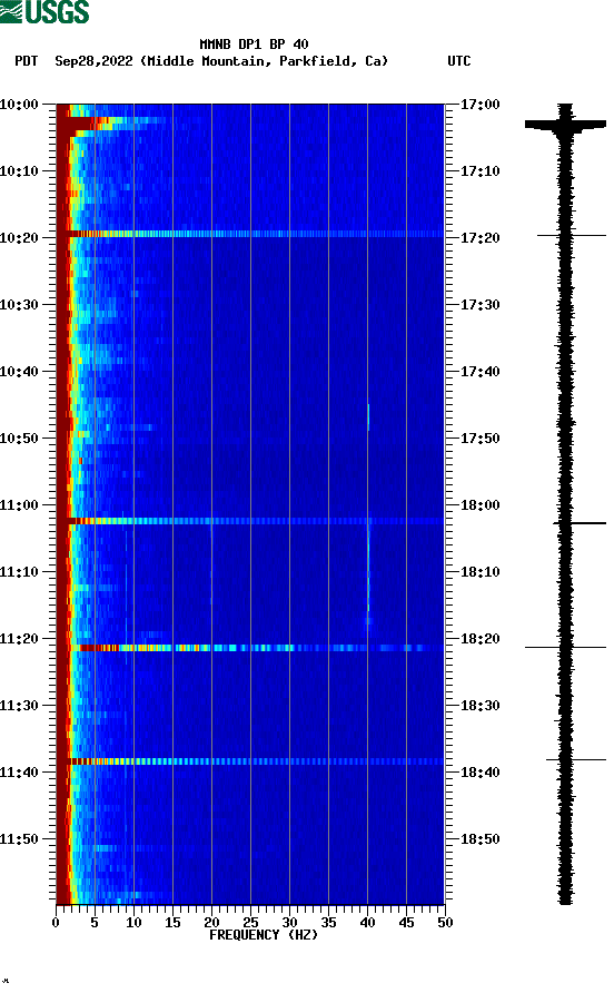 spectrogram plot