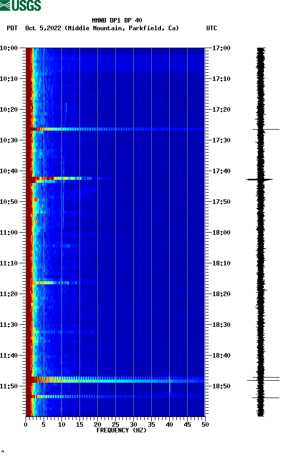 spectrogram plot