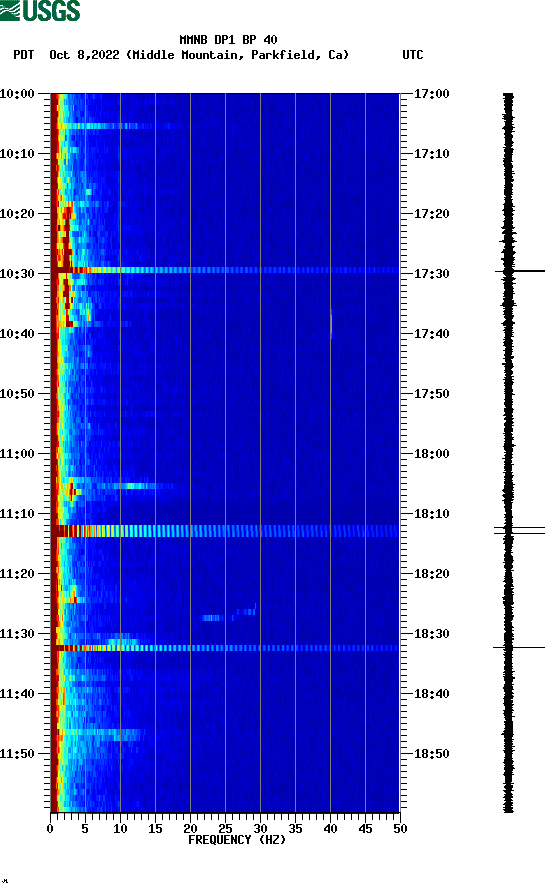 spectrogram plot