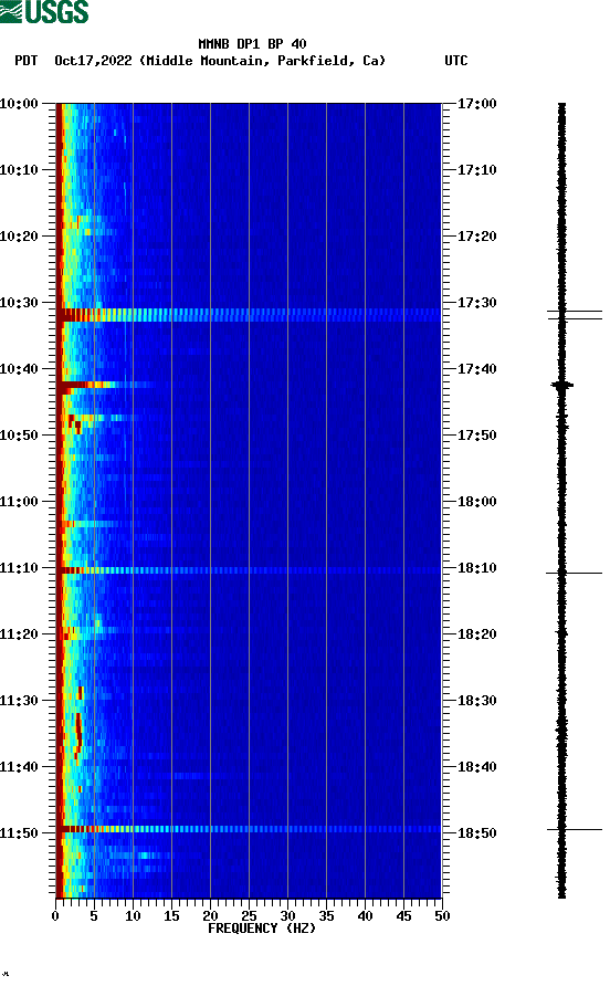 spectrogram plot