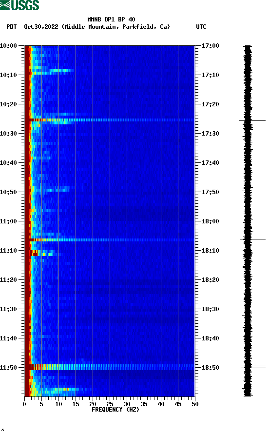 spectrogram plot