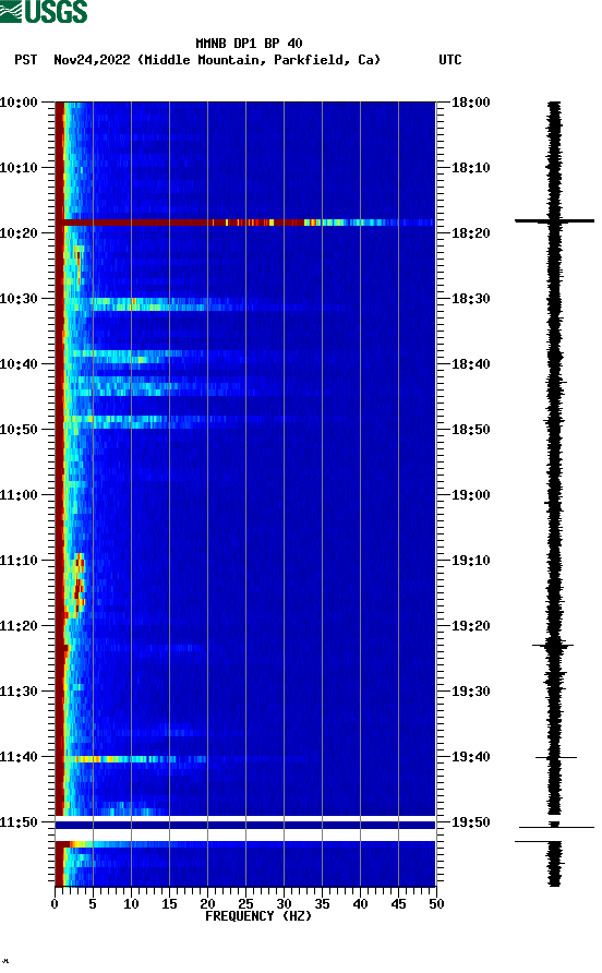 spectrogram plot