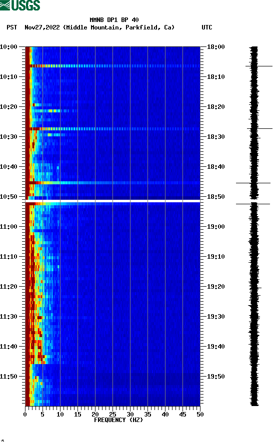 spectrogram plot