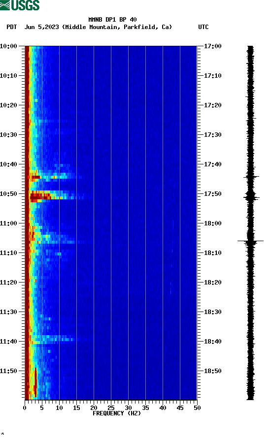 spectrogram plot