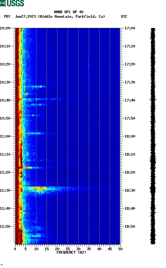 spectrogram plot