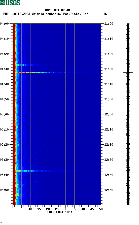 spectrogram plot