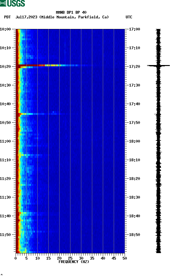 spectrogram plot