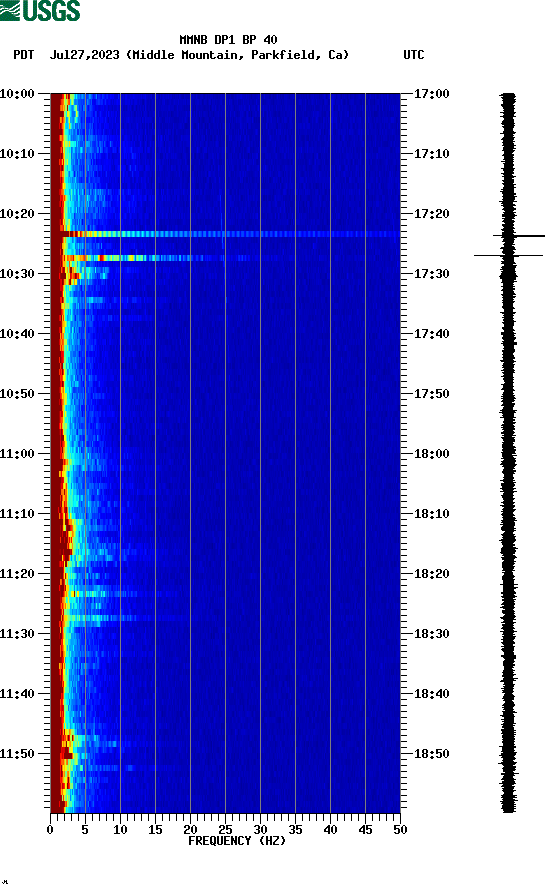 spectrogram plot