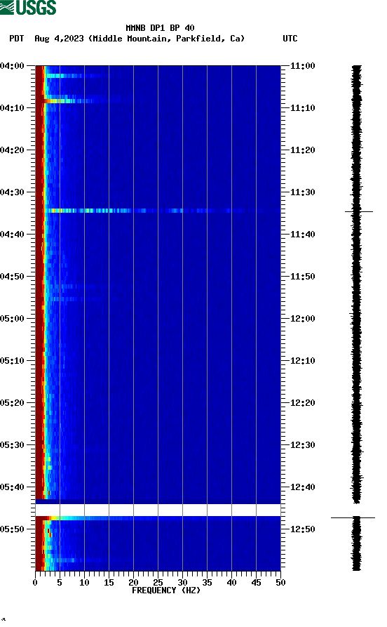 spectrogram plot