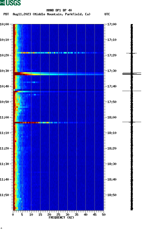 spectrogram plot