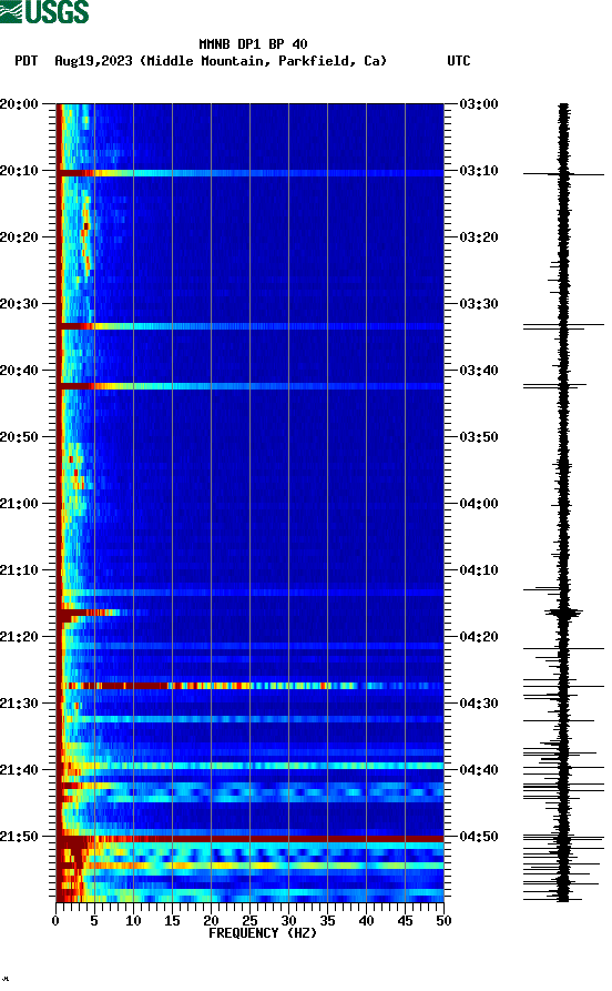 spectrogram plot