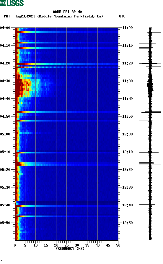 spectrogram plot