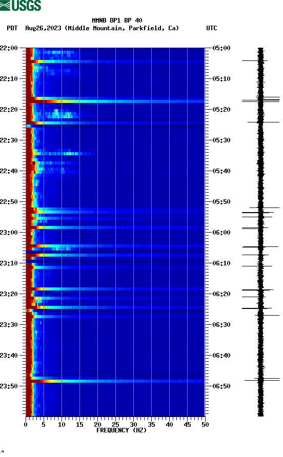 spectrogram plot