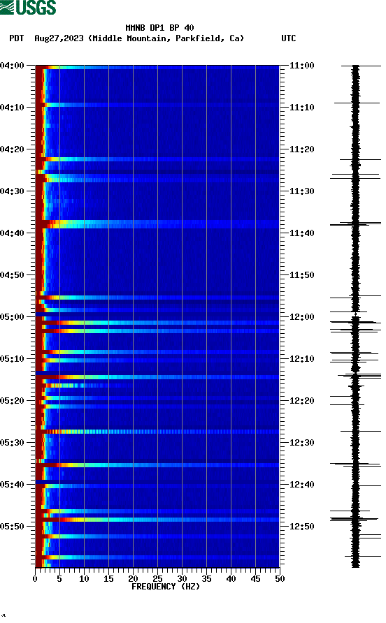 spectrogram plot