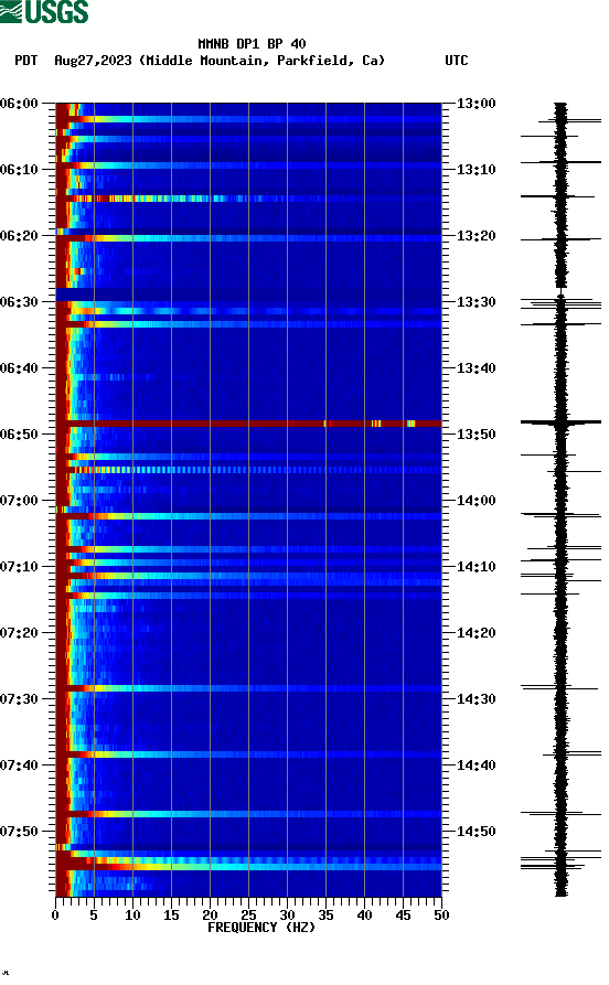 spectrogram plot