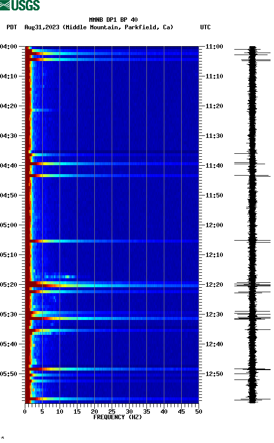 spectrogram plot