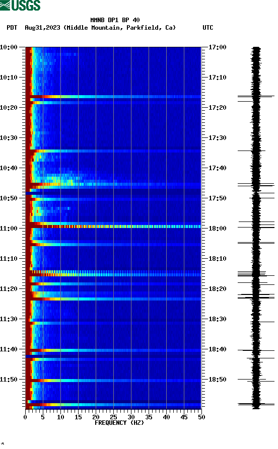 spectrogram plot