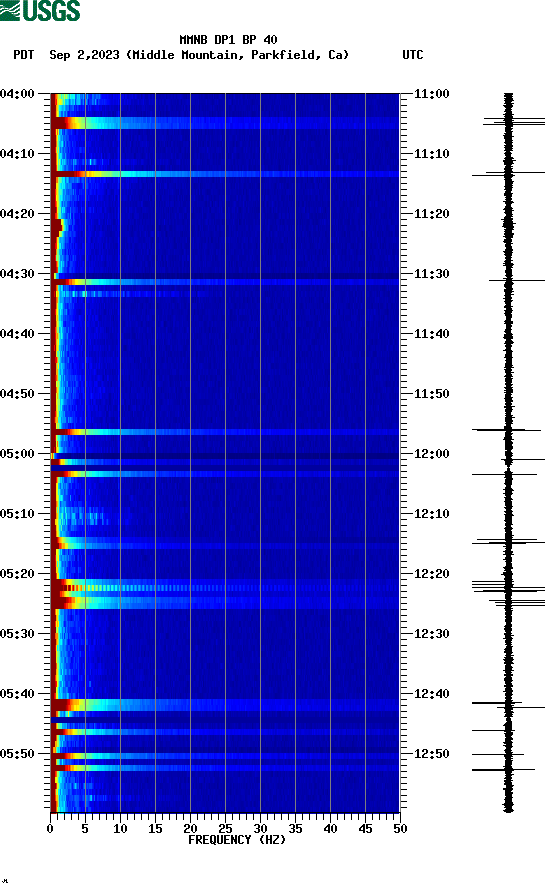 spectrogram plot