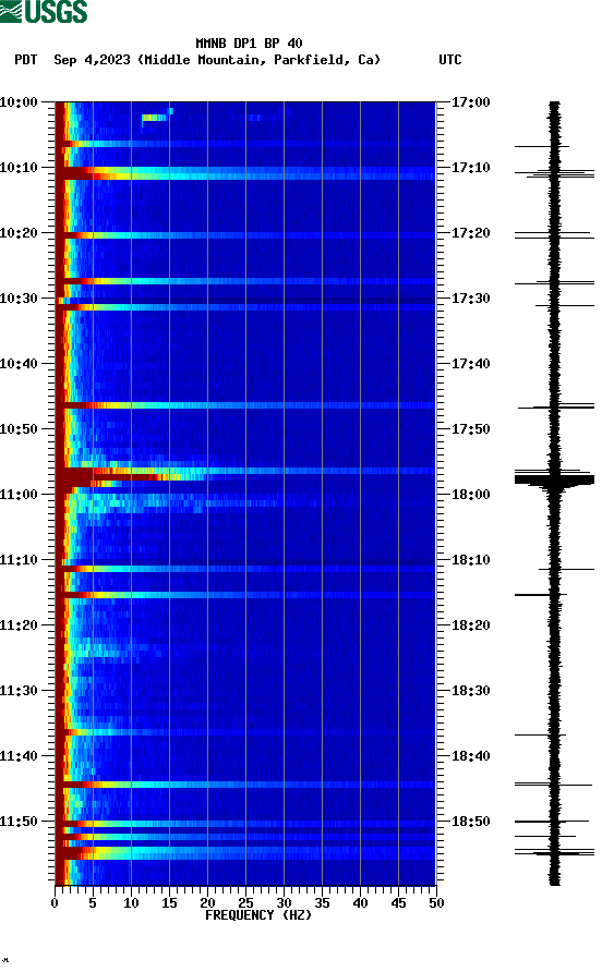 spectrogram plot