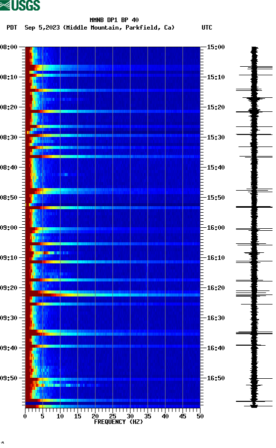 spectrogram plot