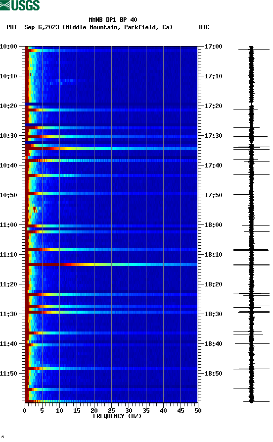 spectrogram plot